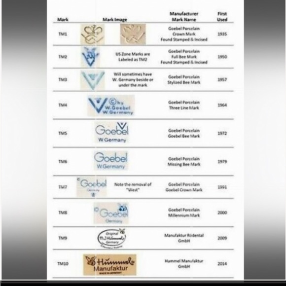 🖤TM6 ‘Morning Concert’ Hummel Goebel #447 - Picture 12 of 12